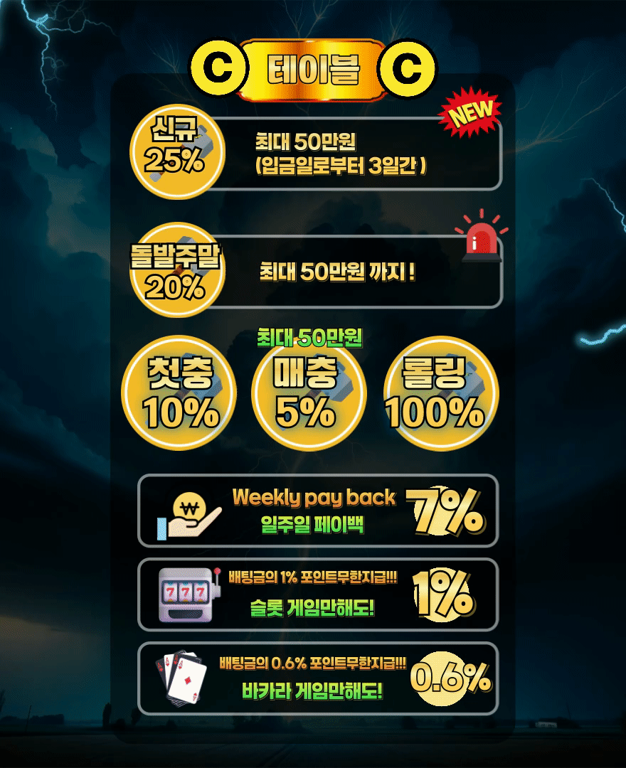 7
